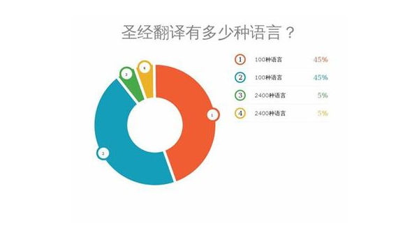 东平选择最佳App开发公司：技术实力与市场声誉的结合