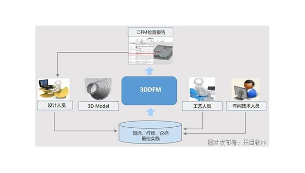 东平企业数字化转型的关键：软件定制开发的优势与实践