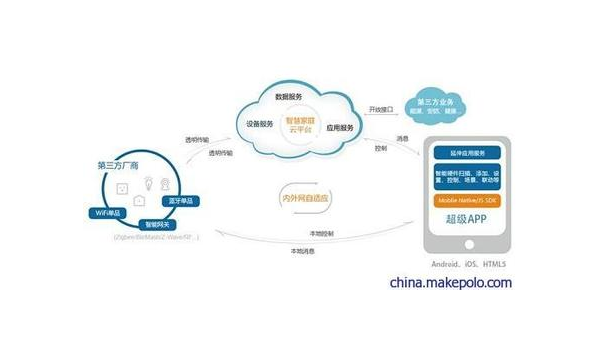 东平如何通过企业app软件定制开发提升竞争力和效率