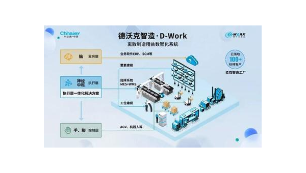 东平提升企业竞争力：工业软件定制开发的全面指南