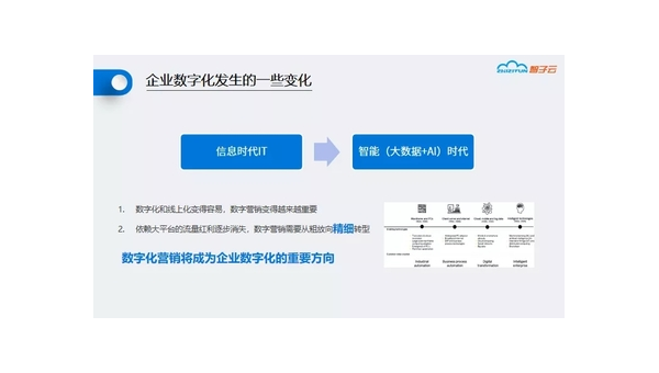 东平定制软件开发定做：企业数字化转型的关键